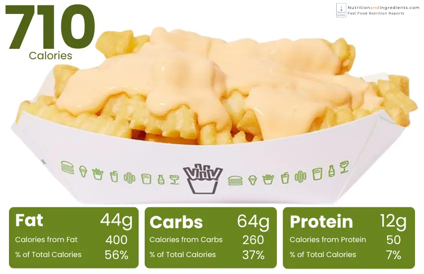 Order of Shake Shack cheese fries with chart of calories by macronutrient.
