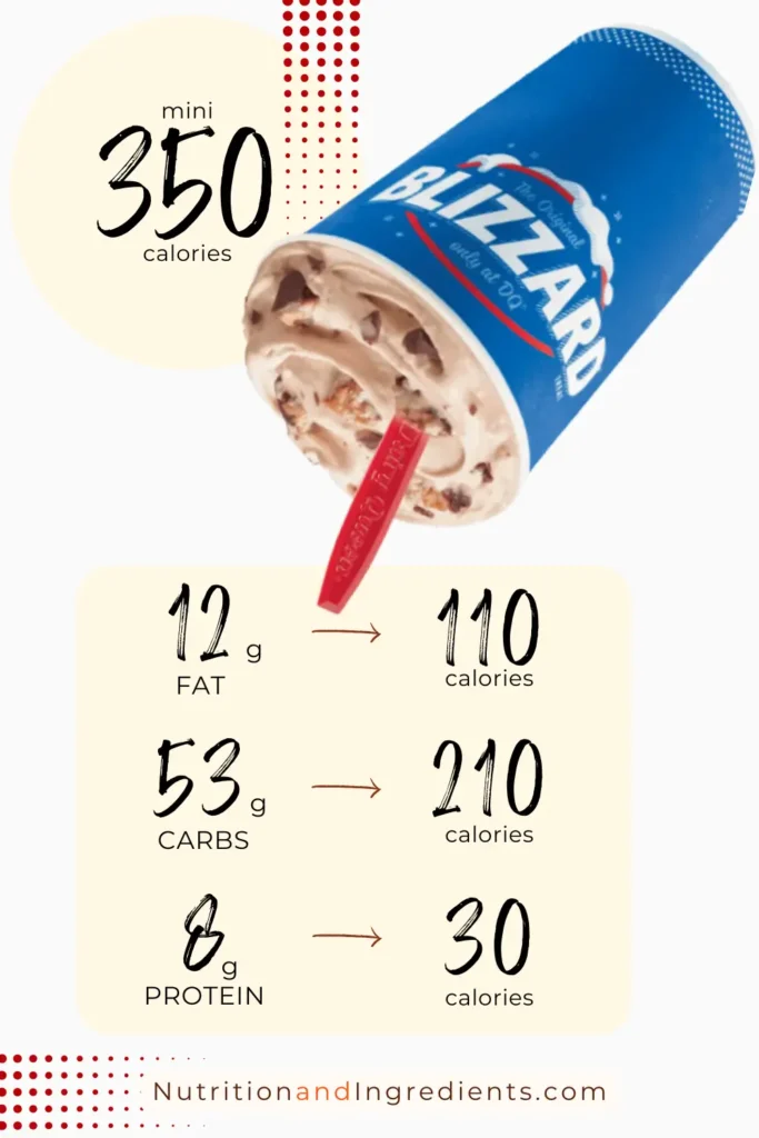 Snickers Blizzard with summary nutrition facts.