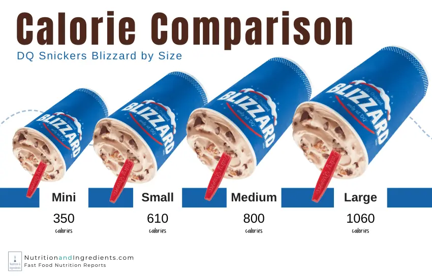 Dairy Queen Snickers Blizzard cups and list of total calories by size.