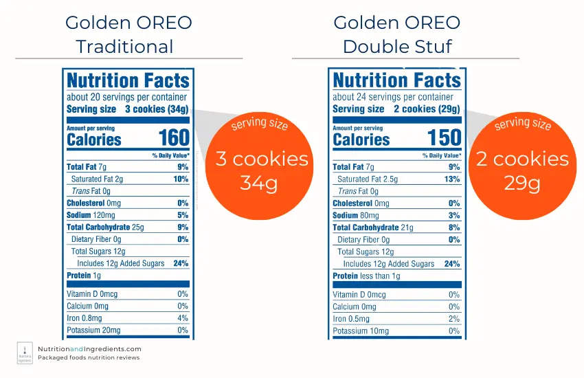 Nutrition facts labels for golden classic OREOs and double stuf OREOs.