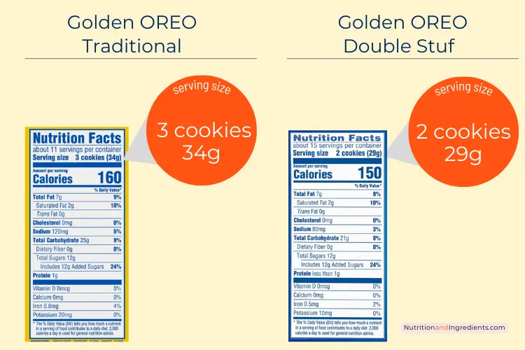 Nutrition facts labels for traditional and double stuf OREOs with comparison of serving size.