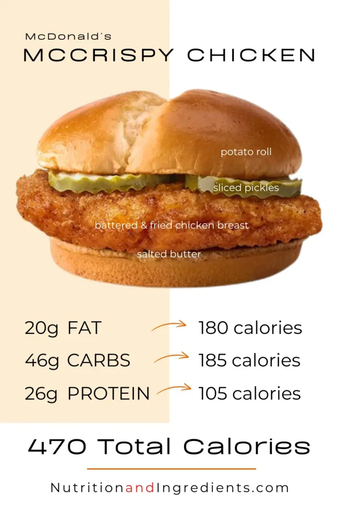 Crispy fried chicken sandwich with summary nutrients.