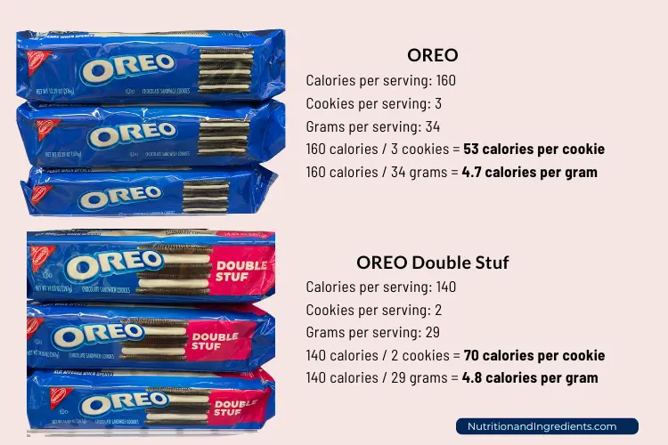 Two packages of OREO and OREO Double Stuf cookies with text comparison chart of calories per serving.