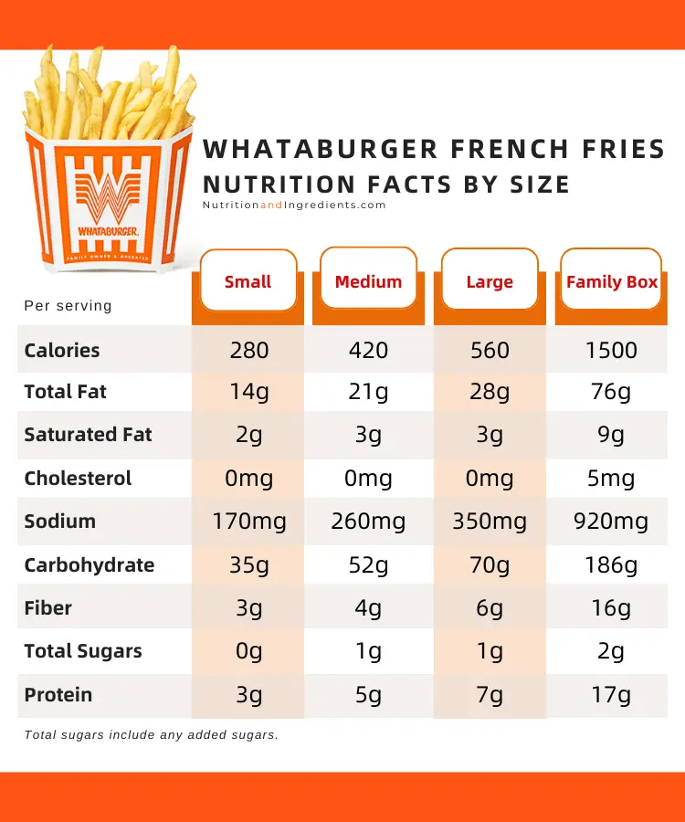 Table of nutritional information for Whataburger Fries, by size.