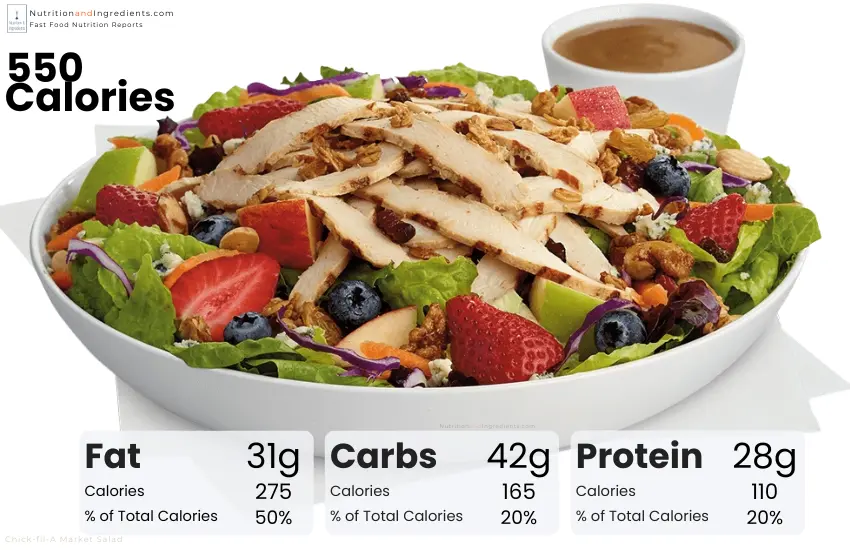 Chick-fil-A Market Salad with chicken and chart of calories by macronutrient.