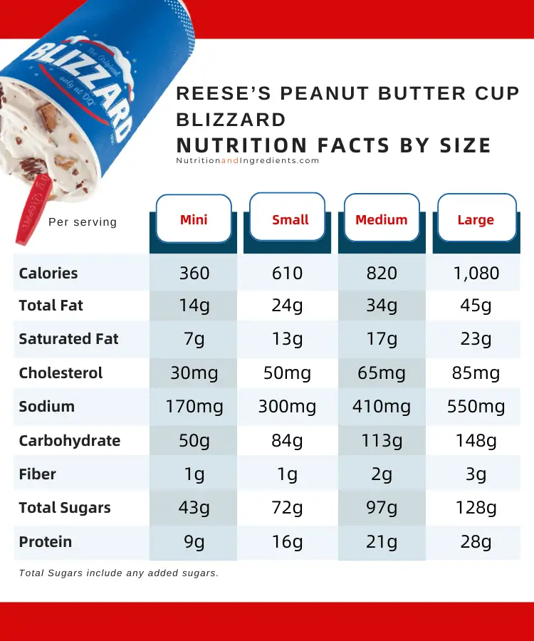 Table of nutritional information for Dairy Queen Peanut Butter Cup Blizzard.