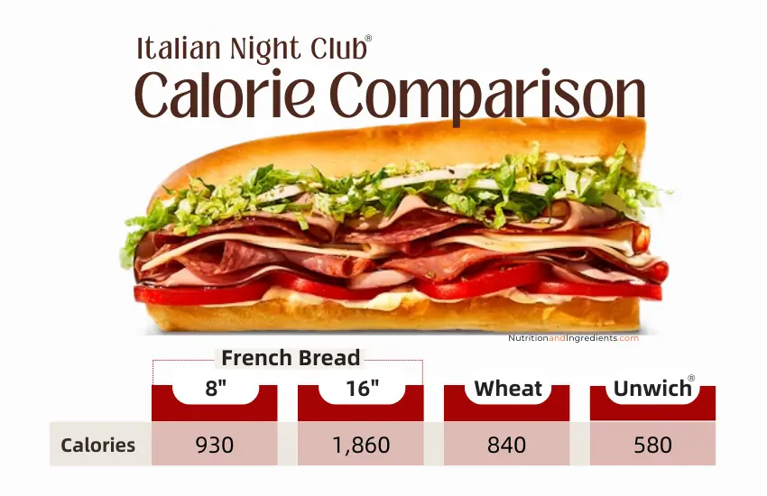 Calories in Jimmy John's Italian Night Club by size and type of bread.