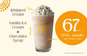 McDonald's Chocolate milkshake with text '67 grams total sugars'.