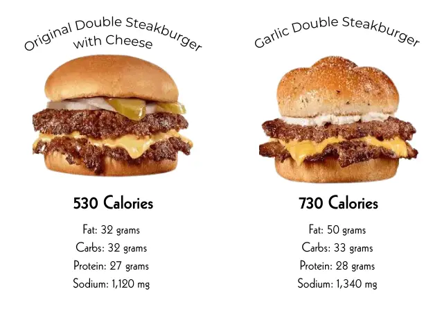 Two double patty cheeseburgers from Steak 'n Shake with text of nutrition facts comparison.