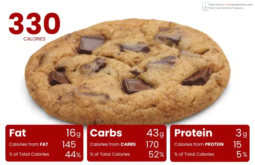 Wendy's chocolate chip cookie and chart of calories from fat, carbs, protein.