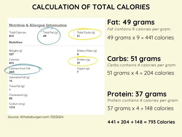 Calculation of total calories in Whataburger Avocado Bacon Burger.