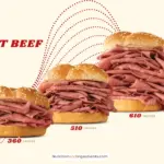 Three roast beef sandwiches from Arby's fast food restaurant.