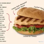 Grilled chicken sandwich from Chick-fil-A and text listing select ingredients.