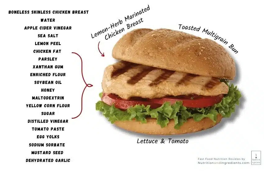 Chick-fil-A grilled chicken sandwich with text list of ingredients.