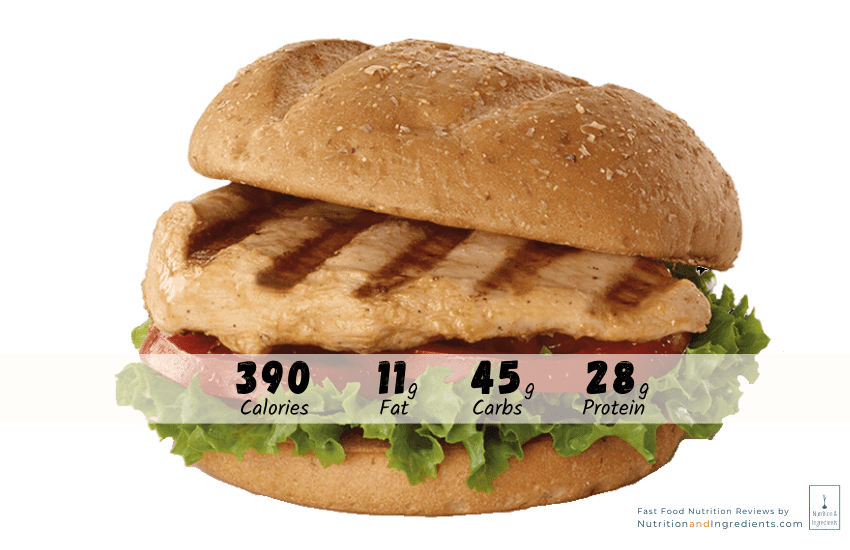 Grilled chicken sandwich from Chick-fil-A with text listing amount of nutrients.