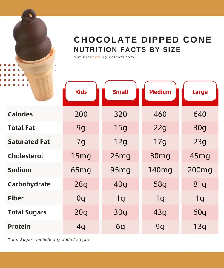 Table of nutrition facts in chocolate dipped cone, by size.