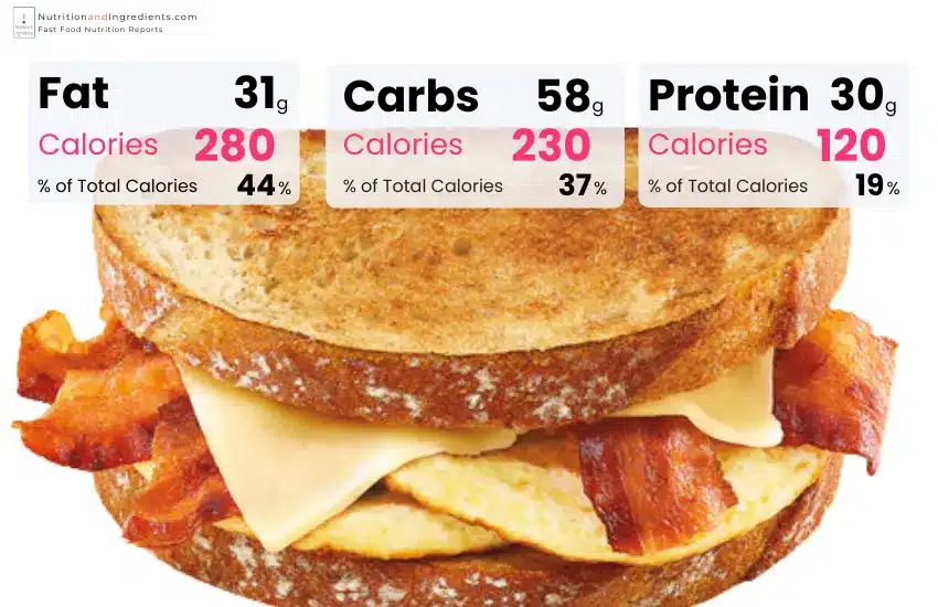 Dunkin' Sourdough Breakfast Sandwich with chart of calories by macronutrient.