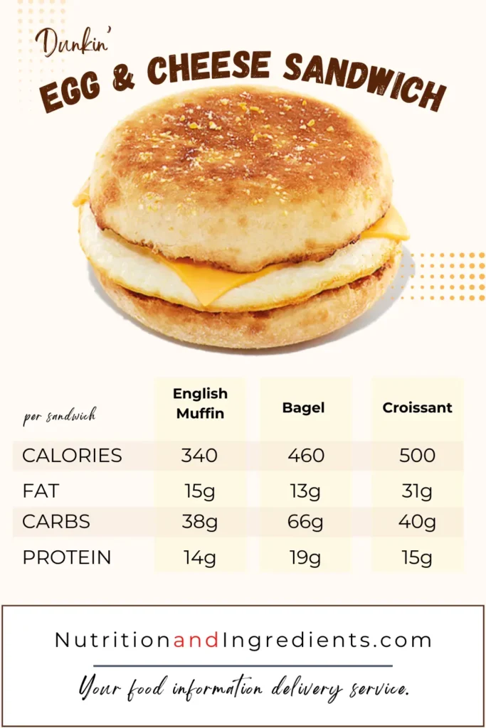 Egg & cheese sandwich with summary nutrition facts.