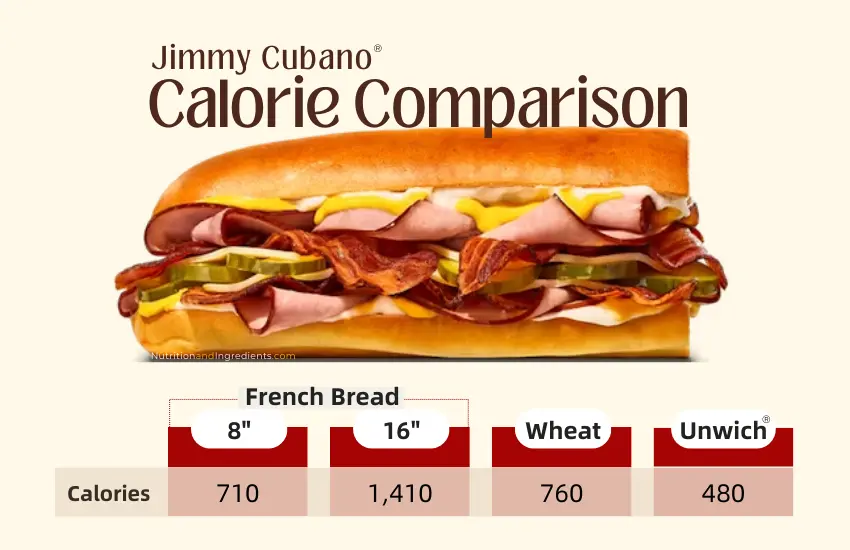 Jimmy John's cubano sandwich with list of calories by size and type of bread.