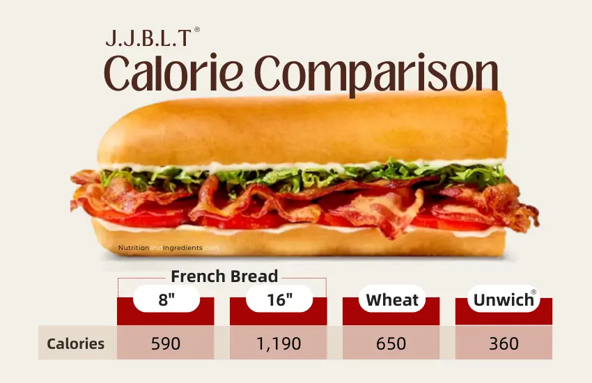 Jimmy John's JJBLT with table of data comparing calories by size and bread type.