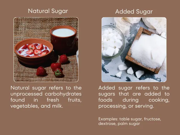 Table sugar and bowl of strawberries with text describing the difference between natural and added sugars found in foods.