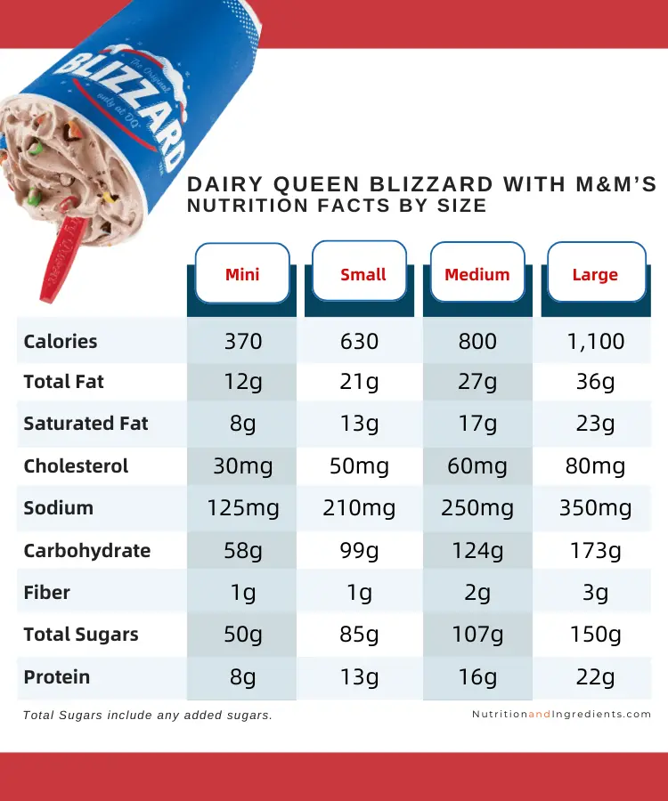 Nutrition facts for Blizzard with M&M's, by size.