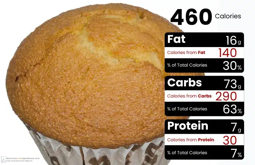 Dunkin' corn muffin with chart of calories by macronutrient