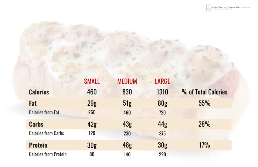 Firehouse Subs meatball sandwich with chart of calories by macronutrient.