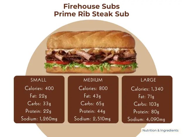 Steak sandwich from Firehouse Subs with text listing calories and other nutrition facts.