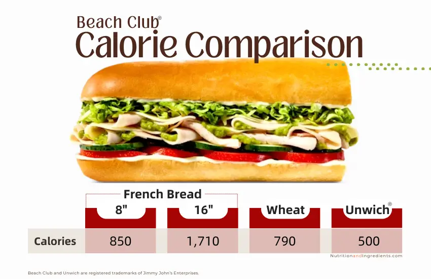 8" Beach Club sandwich and list of calories by size and type of bread.