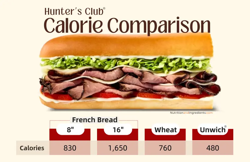 Table illustrating total calories by size and type of bread for Hunter's Club sandwich.