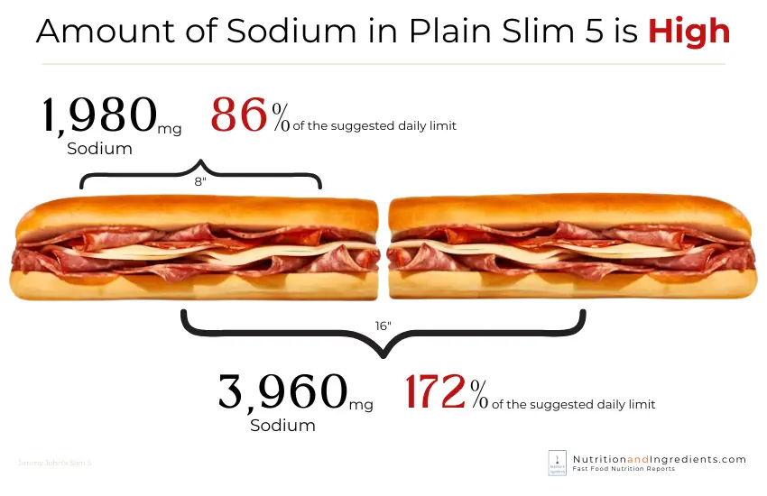 Jimmy John's Slim 5 Italian sub with text "high in sodium."