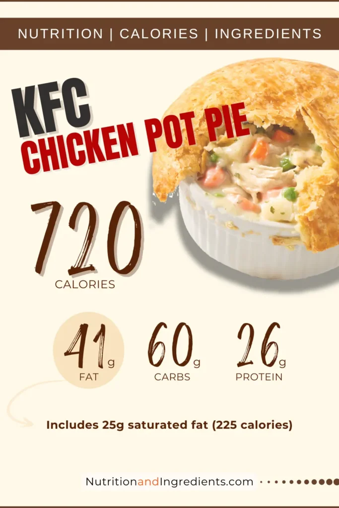 KFC Chicken pot pie with quantity of calories, fat, carbs, and protein.