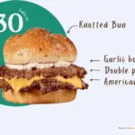 Double patty steakburger with cheese and garlic butter with text '730 calories'.