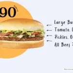 Hamburger from Whataburger restaurant and text '590 calories'