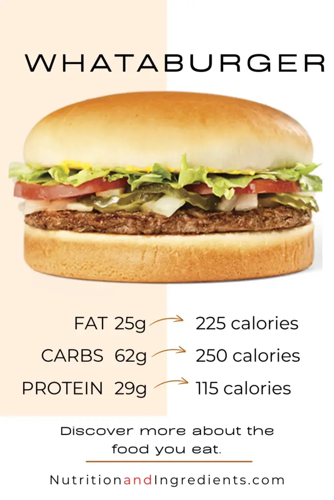 Hamburger from Whatburger restaurant with text listing amount of fat, carbs, and protein.