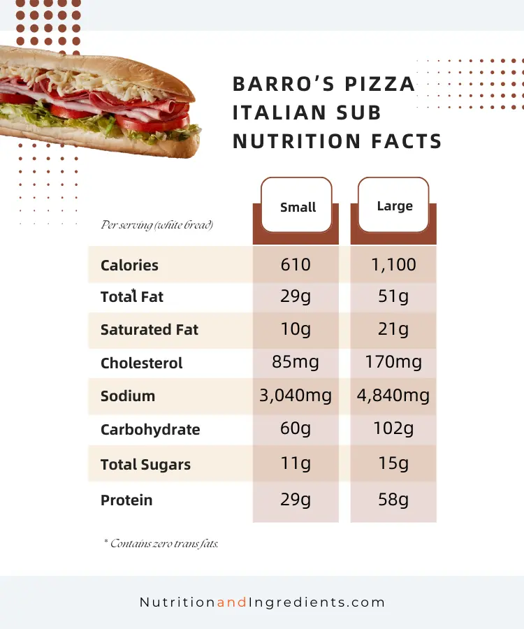 Table of nutrition facts for the Italian Sub sandwich from Barro's restaurant.