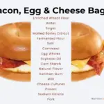 A Dunkin' bacon, egg, and cheese on bagel sandwich with text listing some of the ingredients.