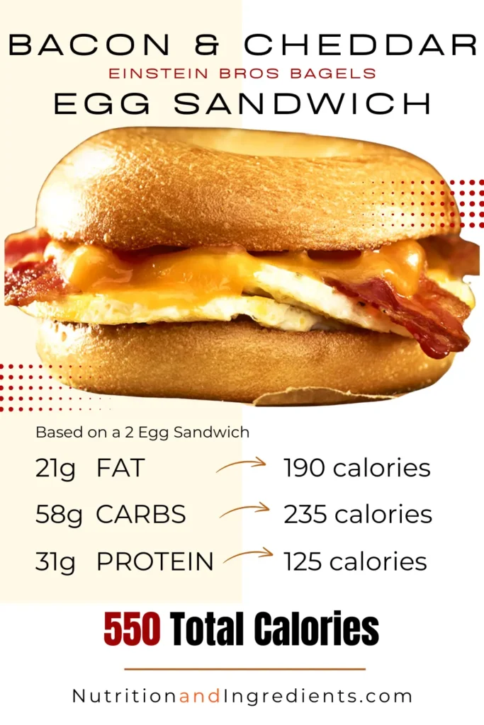 Bacon, cheddar & egg bagel from Einstein Bros with text listing nutrients and calories.