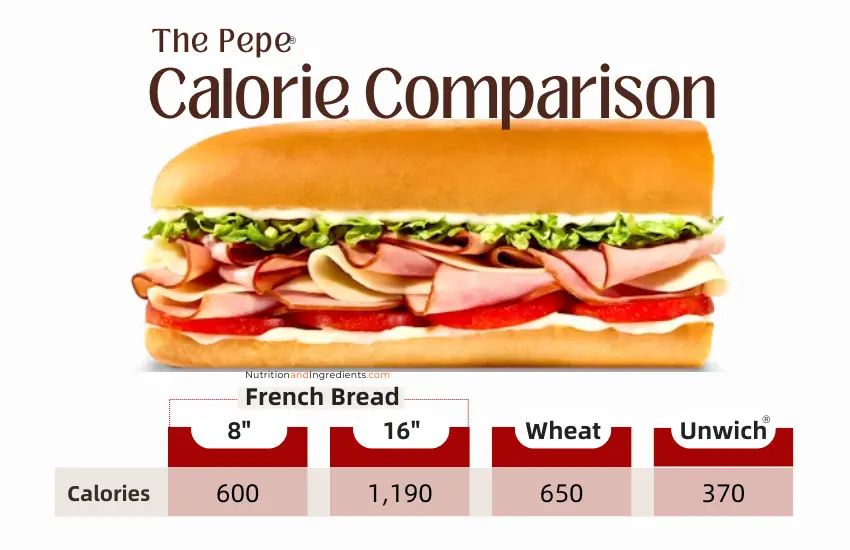 Jimmy John's The Pepe sandwich and list of calories by size and bread.