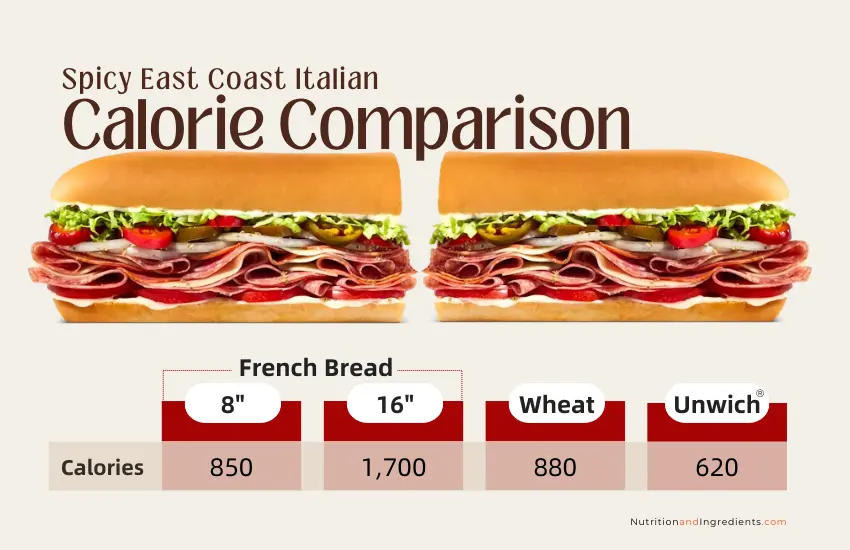 Table illustrating total calories by size and type of bread for Spicy East Coast Italian Sub.