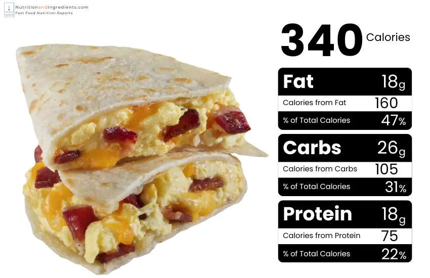 TacoTime Breakfast Quesadilla with chart of calories by macronutrient.