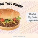 Taco Burger from TacoTime with text listing macronutrients.