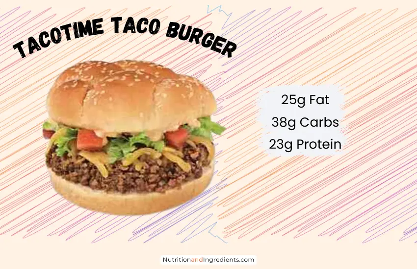 Taco Burger from TacoTime with text listing macronutrients.