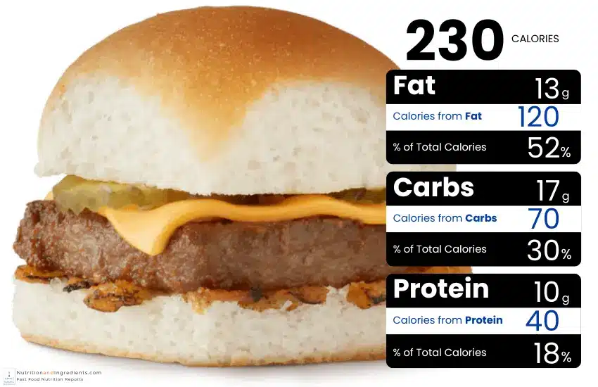 Whataburger Impossible slider with chart of calories by macronutrient.
