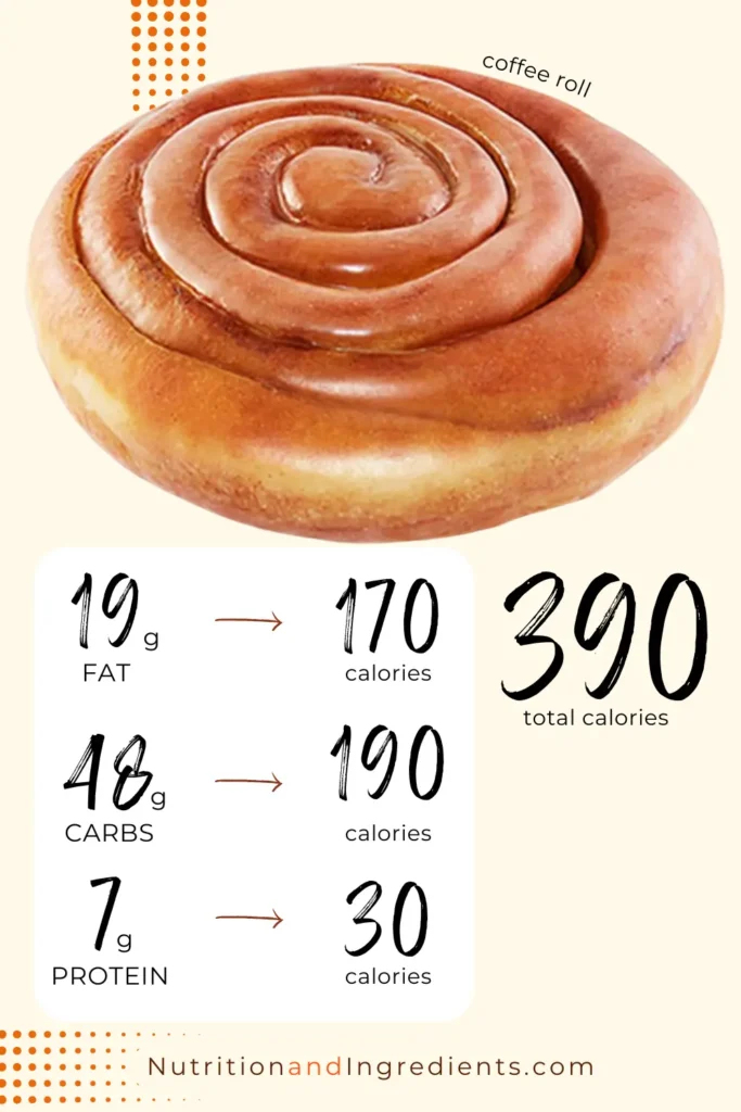 Coffee roll donut and text listing summary nutrition facts.