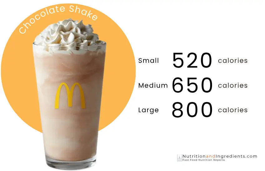 McDonald's chocolate shake with list of total calories by size.