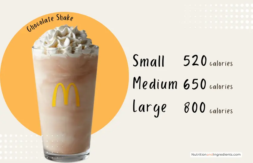 McDonald's chocolate shake with list of total calories by size.