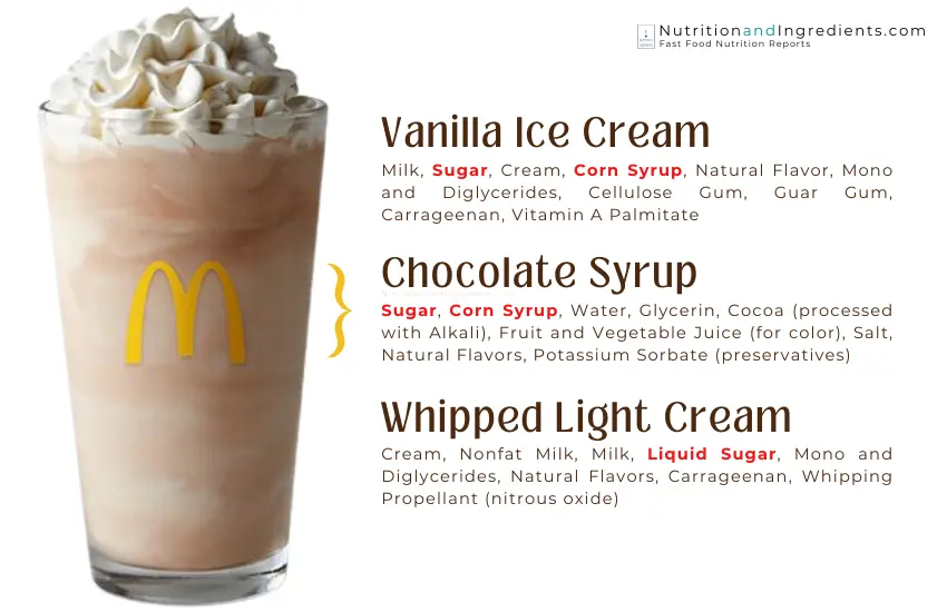 Chocolate milkshake with list of ingredients.