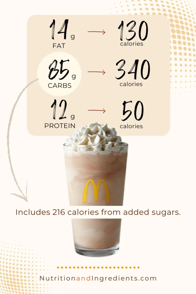 McDonald's chocolate shake and amount of calories by macronutrient.